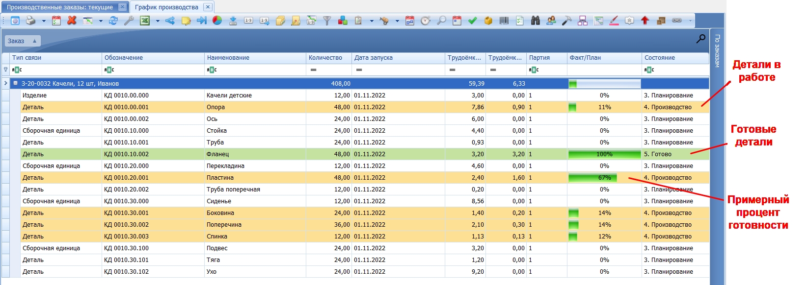 Текущее состояние по заказу в разрезе изготавливаемых деталей/сборочных единиц.
