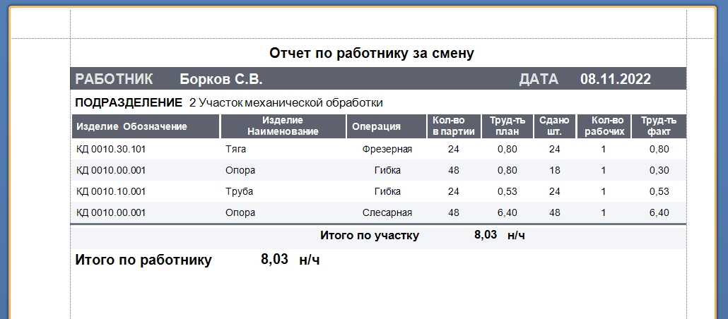 Отчёт по сотруднику, выполненные работы за смену.
