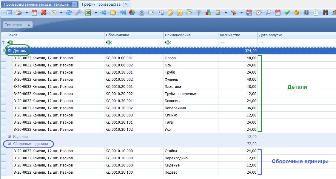 Детали и сборочные единицы в производственном заказе.
