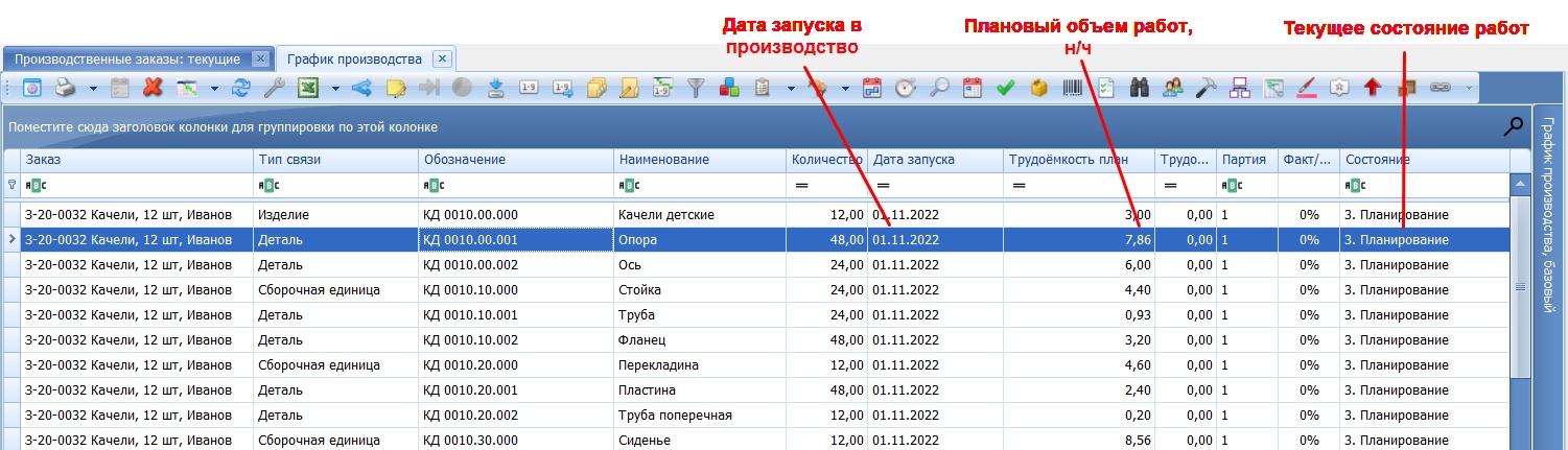 Изделия запущены в производство.
