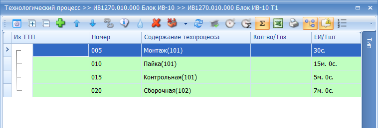 Маршрут изготовления изделия
