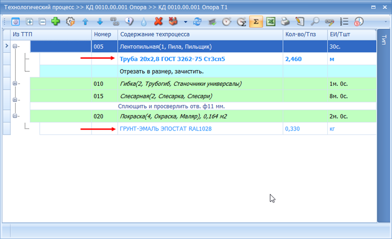 Пример техпроцесса изготовления детали. Используемые материалы и нормы расхода
