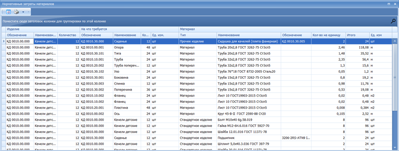 Полный список материалов, которые используются для изготовления изделий согласно действующим нормативам
