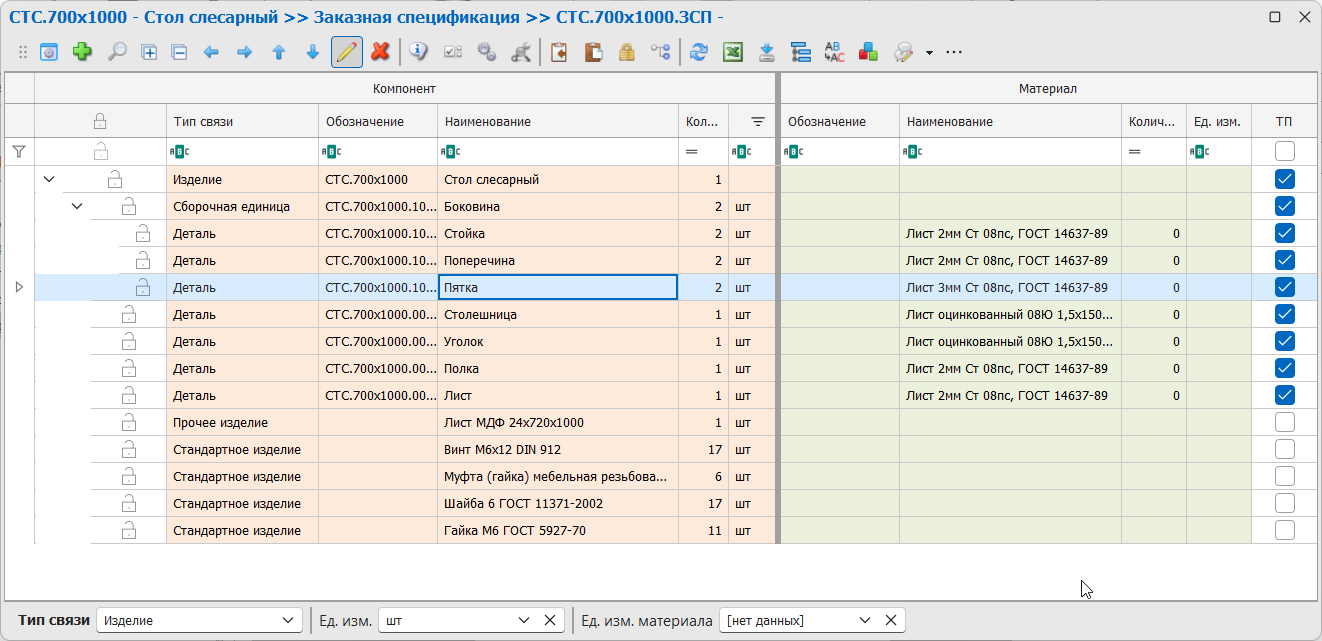 Структура изделия
