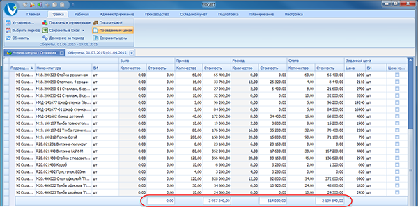Стоимость поступившей на склад, отгруженной и оставшейся на складе продукции
