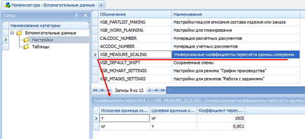 Универсальные коэффициенты пересчёта

