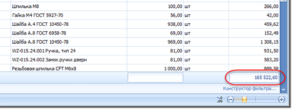 Общая стоимость складских запасов
