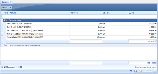 Остатки по складам
