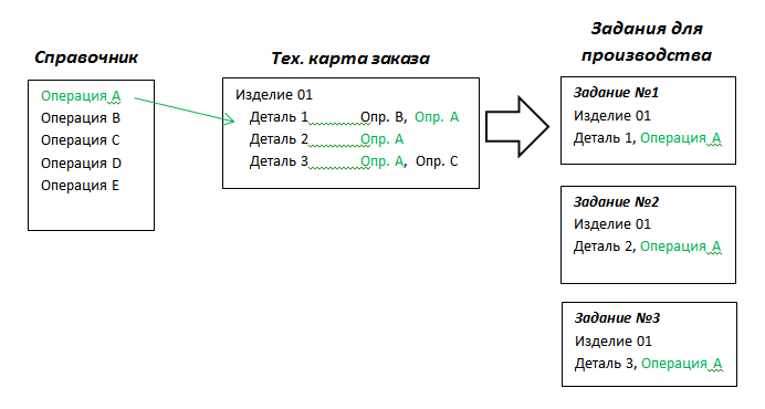 Создание заданий
