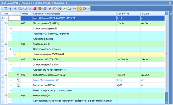 Режим Технология подробно
