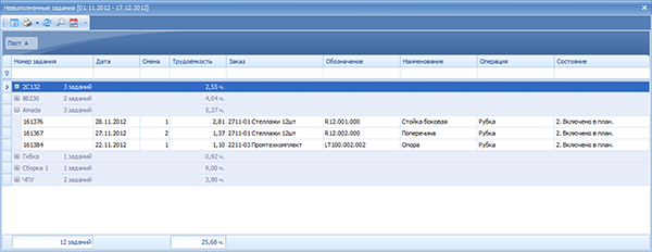 Режим Невыполненные задания
