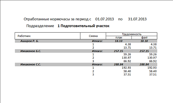 Пример отчёта, сформированного из режима Статистика производства
