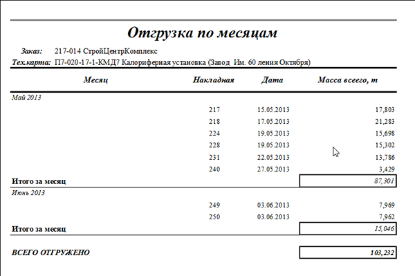 Пример отчёта из режима Движение по складу
