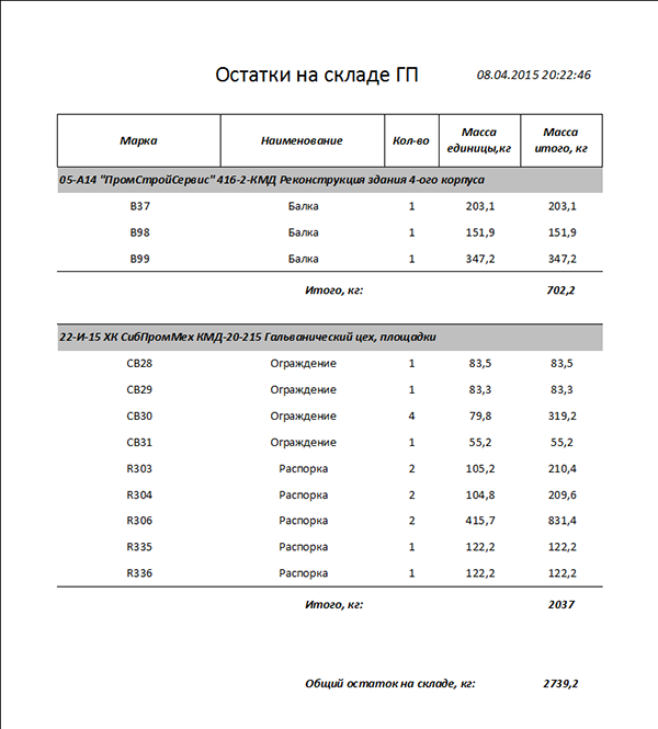 Отчёт о состоянии склада готовой продукции в производстве под заказ
