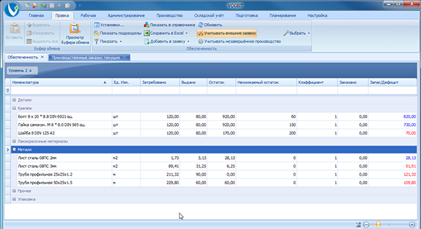 Режим Обеспеченность
