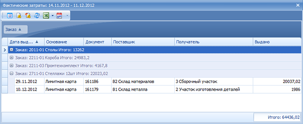 Режим Фактические затраты
