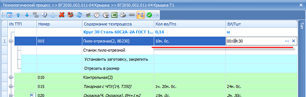 Трудоёмкость