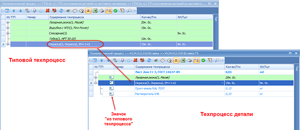 Использование операции из ТТП в техпроцессе детали