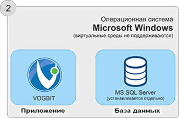 Установка с использованием SQL Server на один компьютер. Позволяет при необходимости легко перейти к сетевой работе.
