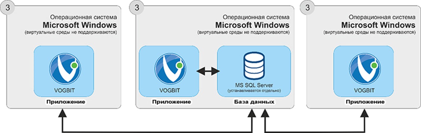 Не работает база 1с на одном из компьютеров