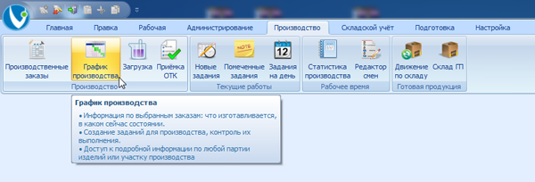 Открытие окна График производства
