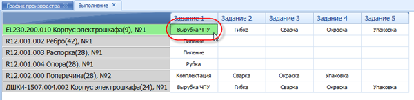 Состояние выполнения задания видно по цвету
