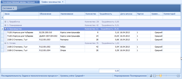 Общее состояние на текущий момент (что в производстве, что готово)

