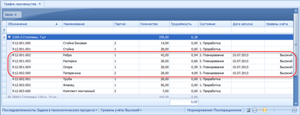 Изделия, запущенные в производство
