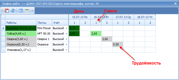 График выполнения работ по сменам

