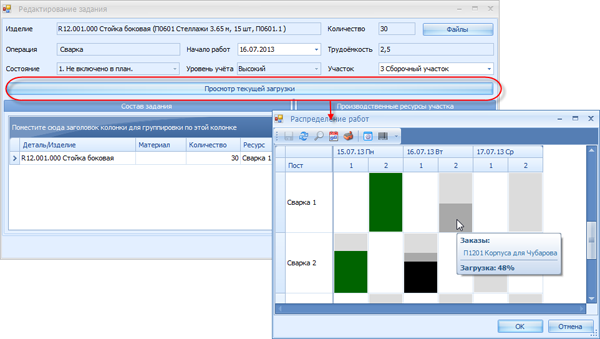 Текущая загрузка работой постов участка производства
