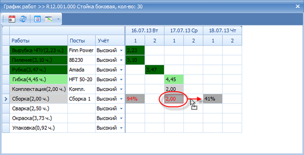 Перенос работ на другой день/смену
