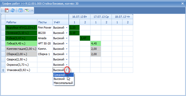Изменение уровня учёта для отдельного задания (технологической операции)
