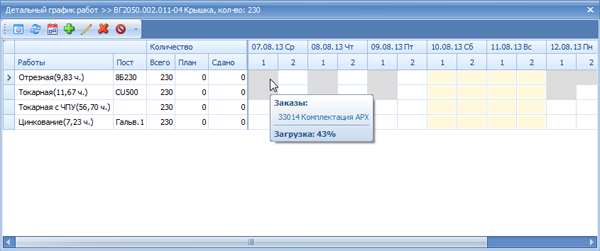 Календарь работы постов, информация о загрузке другими работами
