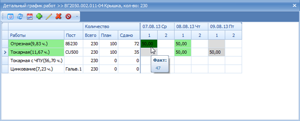 Информация о выполнении работ
