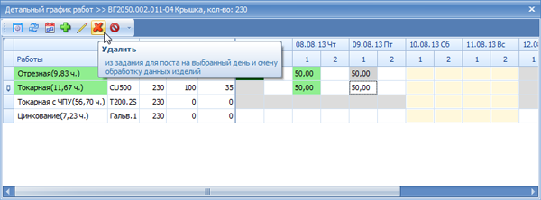 Удаление задания для поста на смену из графика
