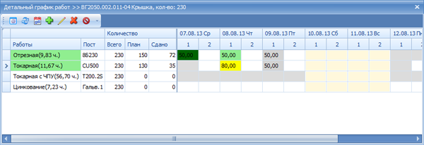 Несколько заданий на смену для одного и того же поста имеют разное состояние (08 августа, первая смена)
