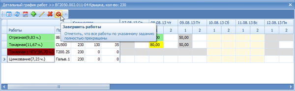Внесение информации о полном прекращении работ
