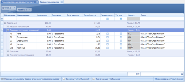Группировка по папкам
