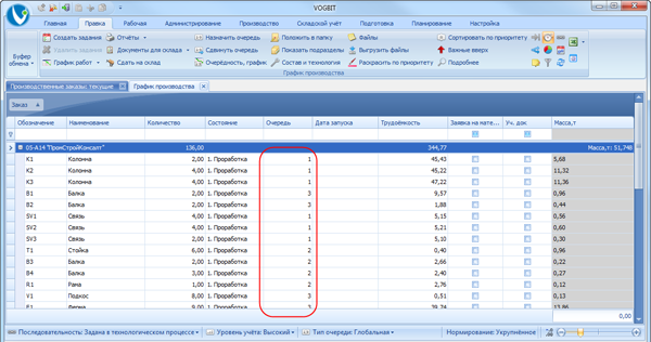 Очередь изготовления

