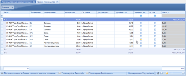 Группировка по очереди изготовления
