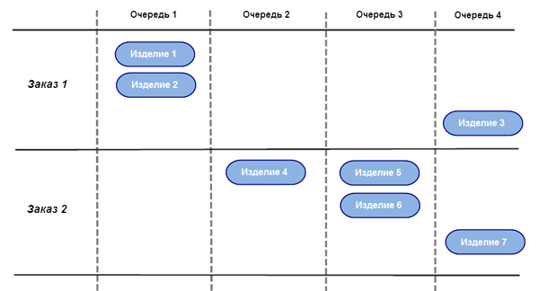Глобальная очередь
