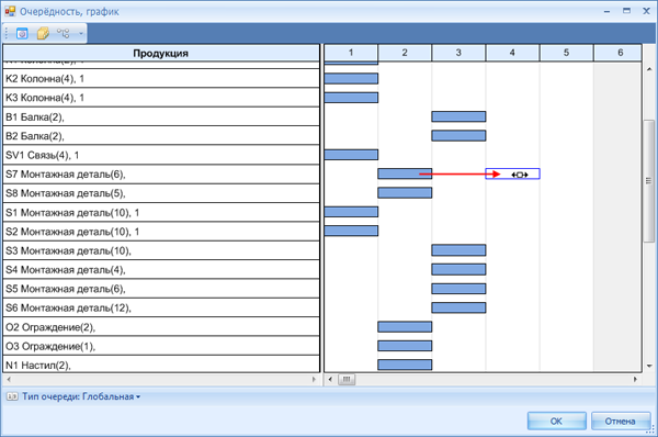 Изменение очерёдности
