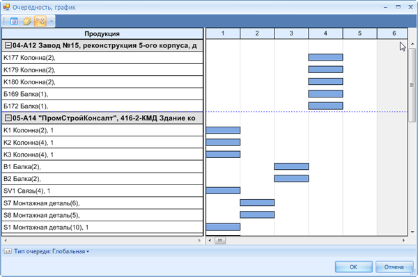Разделение по производственным заказам
