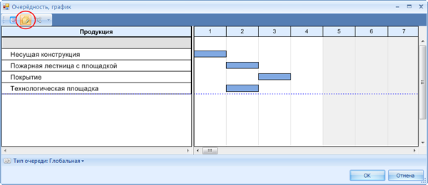 Очерёдность по группам
