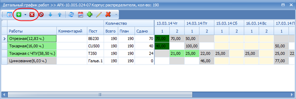 Функции ручного добавления и удаления заданий на "максимальном" уровне учёта

