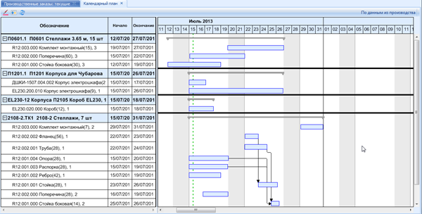 Режим Календарный план
