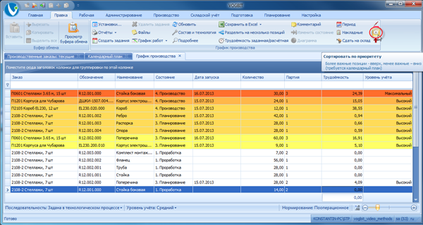 Сортировка в Графике производства по приоритету
