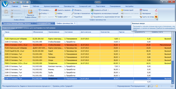 Сортировка с учётом не только приоритета, но и внесённых пользователем пометок об особой важности отдельных позиций плана производства
