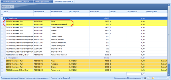 Изделия, которые уже должны были быть запущены в производство, согласно календарному плану
