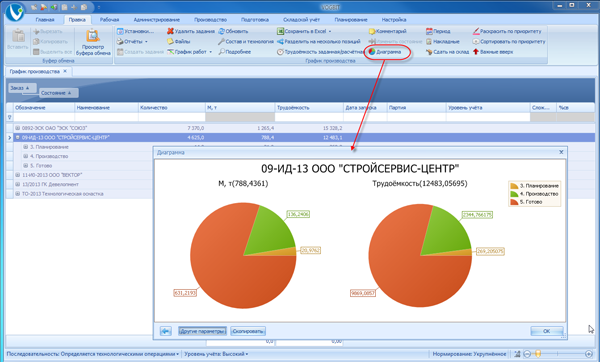 Отображение показателей производства в графическом виде
